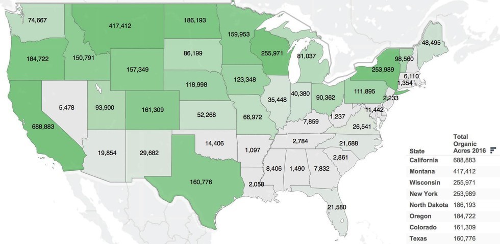 CATCH THE BUZZ – U.S. Organic farmland reached 4.1 million acres in 2016, a new record