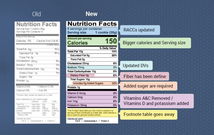 CATCH THE BUZZ – The New Nutrition Label Will Be Different. Take a Look.