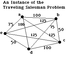 CATCH THE BUZZ – Animals That Travel Between Multiple Destinations And Return To A Home Face The Travelling Salesman Problem.
