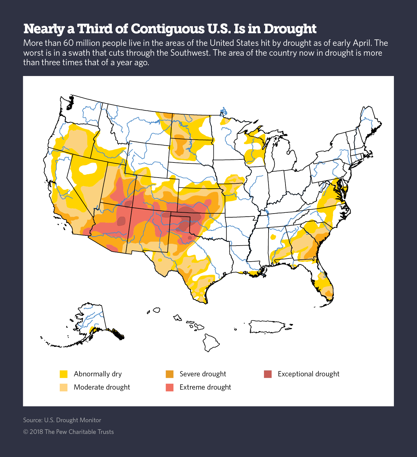 CATCH THE BUZZ – 6 of 10 Top Honey Producing States Now Under Drought Conditions, Again!